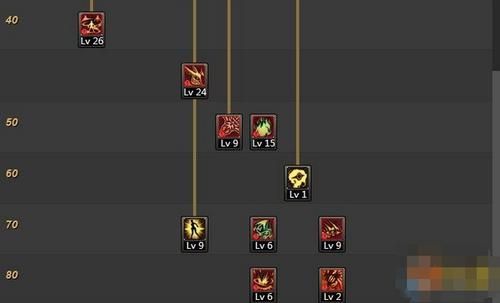 dnf剑魔加点，50、60、70级技能怎么点？-dnf剑魔加点90