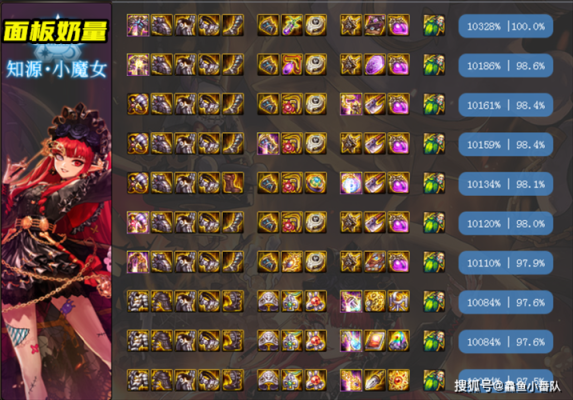 dnf8.0的奶属于什么水平？-dnf神思者吧