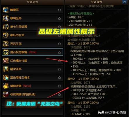 dnf2015黄金品级调整箱怎么得，有什么用？-dnf2015年套