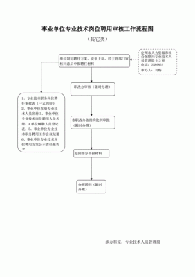 事业单位人员怎么办理调动程序？-dnf副职业可以换吗