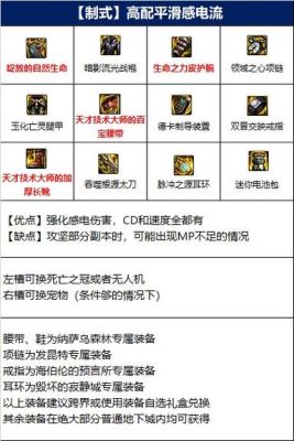 dnf86阿修罗毕业装备武器怎么选，阿修罗毕业装备武器选择分析？-dnf86武器排行榜