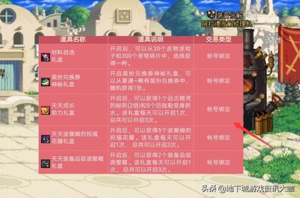 稀有装扮永久兑换券获取途径？-dnf稀有装扮兑换券怎么得