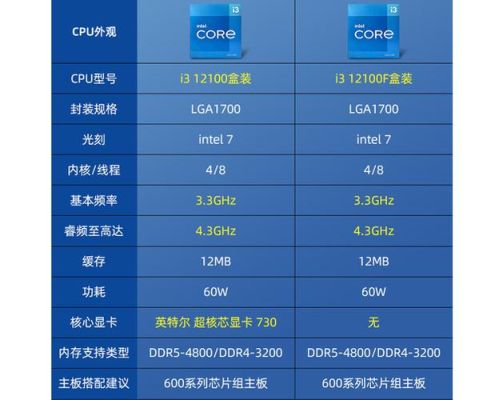 i312100核显最佳配置清单？-dnf起航