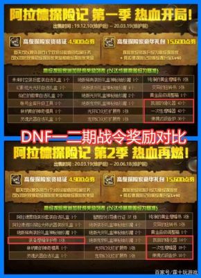 地下城什么时候出战令？-dnf季度奖励