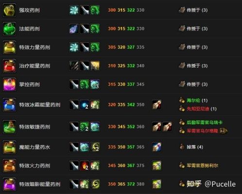 魔兽世界怀旧tbc加移动速度的药水？-dnf速度药剂