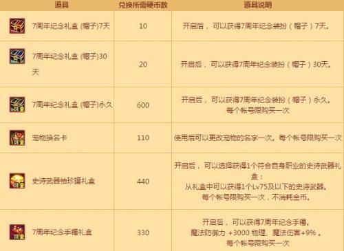 地下城与勇士如何一次性兑换材料？-dnf满材料