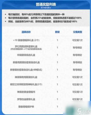 dnf最新商城如何购买保护券？-dnf保护券