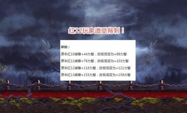 DNF装备红字增幅了还能扭转属性么？-dnf扭转红字