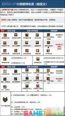 dnfPK场装备怎么选择搭配？-dnf装备怎么搭配