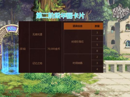 DNF搬砖需要翻黄金卡牌吗？-dnf卡牌活动