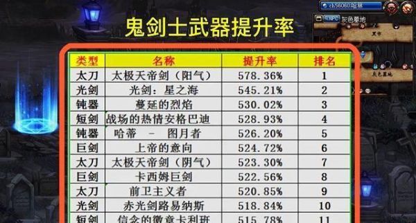 DNF天帝选择强化锻造，还是强化增幅?要用什么武器？-dnf武器强化收益表