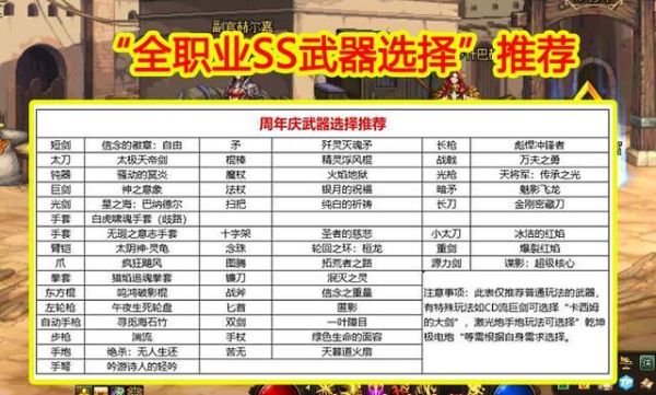 锻8需要多少材料？-dnf武器锻造8技巧