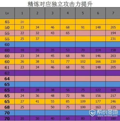 锻8需要多少材料？-dnf武器锻造8技巧