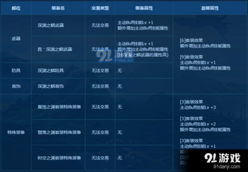 dnf单人和小队奖励区别？-dnf周长