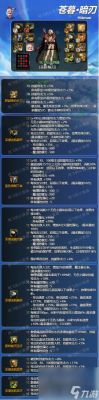 暗刃110装备搭配？-dnf枪刃