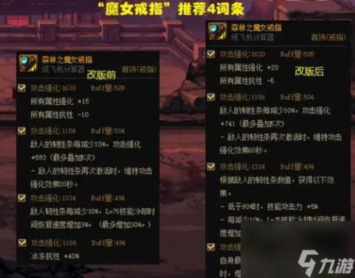 dnf属强戒指有哪些？-dnf金戒指