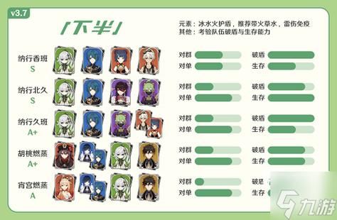 原神深渊第12层第三间攻略？-dnf深渊任务3
