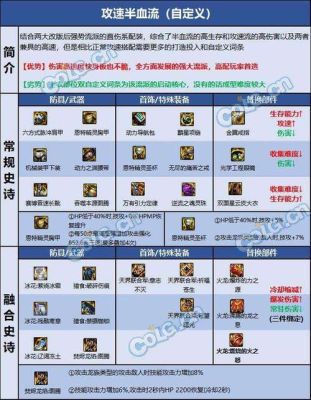 dnf蓝拳时装下装选什么技能？-dnf蓝拳技巧