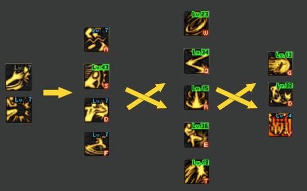 武神柔化怎么连招？-dnf武极连招顺序