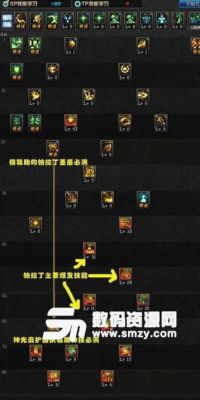 魔兽争霸帕拉丁技能？-dnf帕拉丁技能介绍