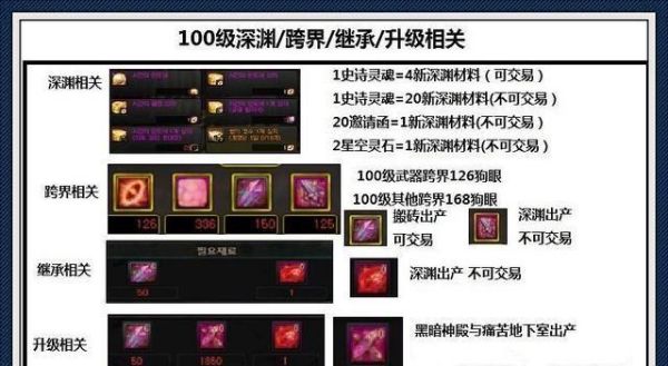 100版本深渊派对邀请函刷哪里？-dnf能源中心深渊任务
