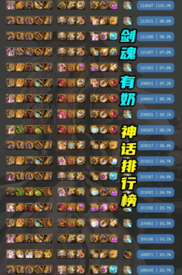 剑魂110级手搓装备搭配？-dnf白手装备最佳搭配