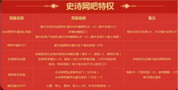 DNF：国服网吧特权即将上线，奖励都有哪些？-dnf安图恩翻牌奖励