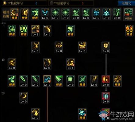 女鬼剑剑宗刷图加点2020？-dnf剑皇刷图