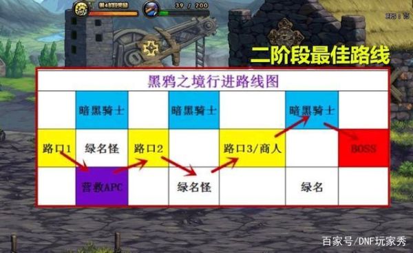 dnf黑鸦怎么看几阶段？-dnf二阶段攻略