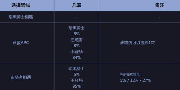 dnf黑鸦怎么看几阶段？-dnf二阶段攻略