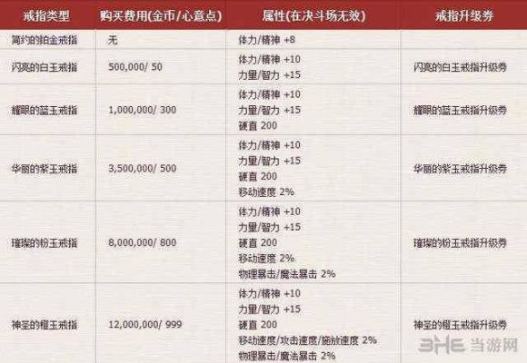dnf婚房满属性布置？-dnf婚房满属性是多少