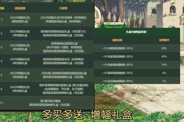 51礼包怎么买最划算？-dnf五一礼包多买多送