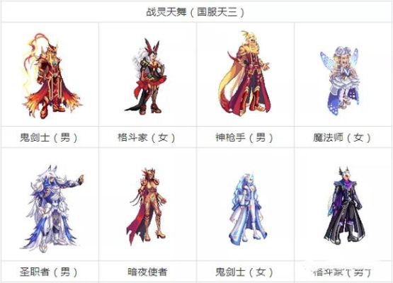 DNF大枪天空套应该选什么属性？-dnf应