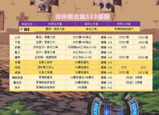 DNF钝器前十名排行榜？-dnf粉钝器