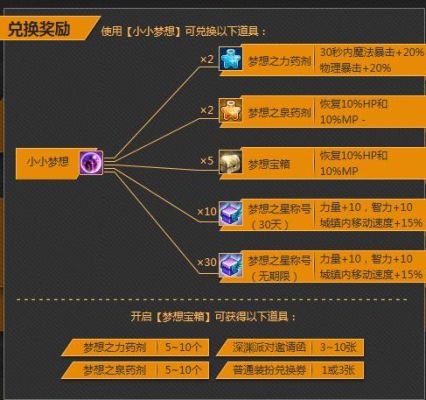 dnf梦想碎片怎么得？有什么用？-dnf为了梦想