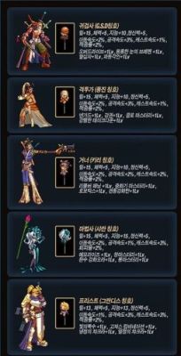 dnf网游时装怎么获得？-dnf领时装