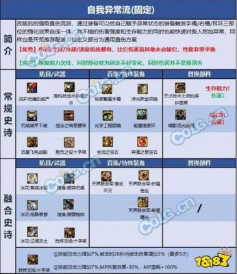 110级奶妈异常流装备有哪几件？-dnf月袍