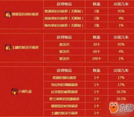强化券怎么获取？-dnf强化卷几率