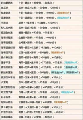 创造与魔法三十级下能用黄金装备吗？-dnf白银强化卷