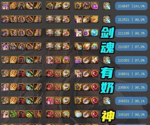 dnf剑皇神话装备强度排行？-dnf剑皇图片