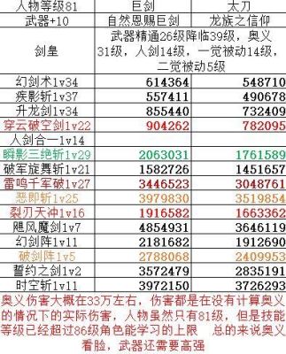 dnf剑皇神话装备强度排行？-dnf剑皇图片