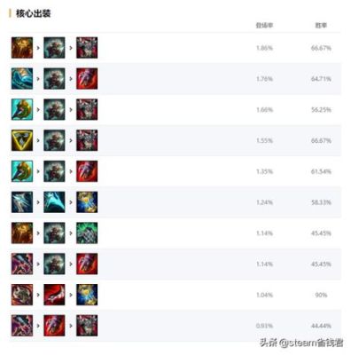 逆水寒手游90pvp装备搭配？-dnf90皮甲