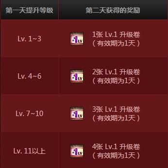 dnf升级95到100最快的方法？-dnf疯狂升级活动