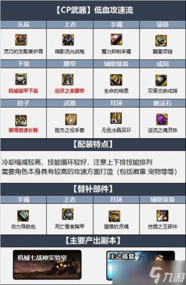 dnf装备怎么跨界？-dnf套装怎么弄