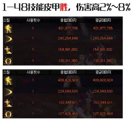 DNF中的“布甲，皮甲，轻甲，重甲，板甲”的特点及区别是什么？-dnf特点