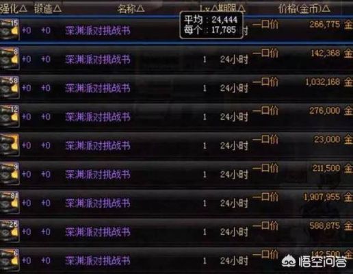 dnf怎么获得史诗灵魂？-dnf全ss