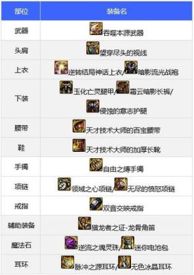 奶妈110时装属性怎么选？-dnf奶妈属性