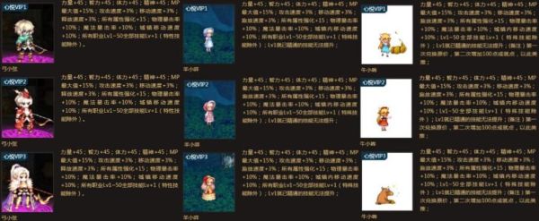 Dnf光环幻化栏是什么?开了之后有属性加成吗？-dnf进图光环