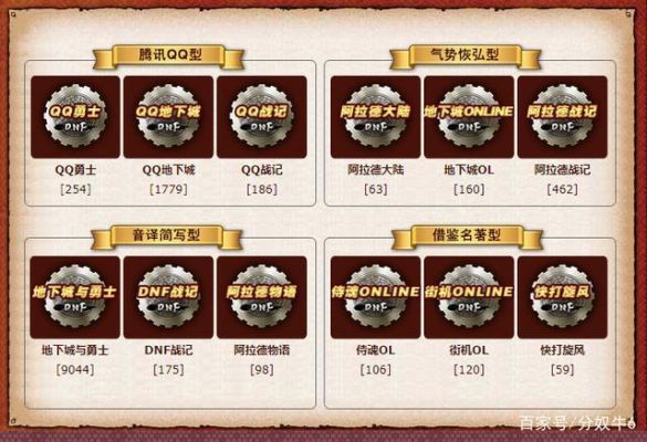 DNF中文名是什么？-dnf中文网