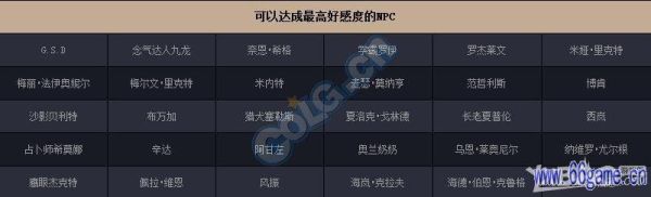 dnf亲密度有什么？-dnf好感度大全